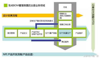 智能工廠 BOM系統——驅動企業發展的血脈